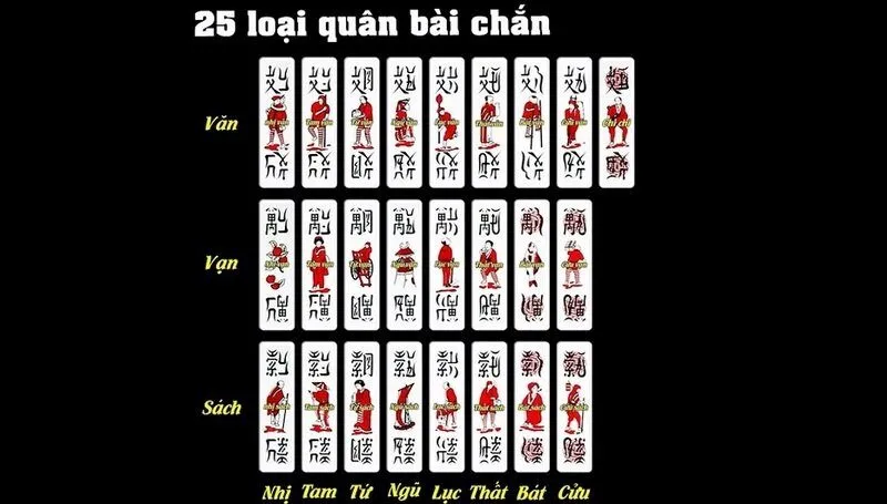 Nhớ bài chắn sẽ giúp cách chơi trở nên đơn giản
